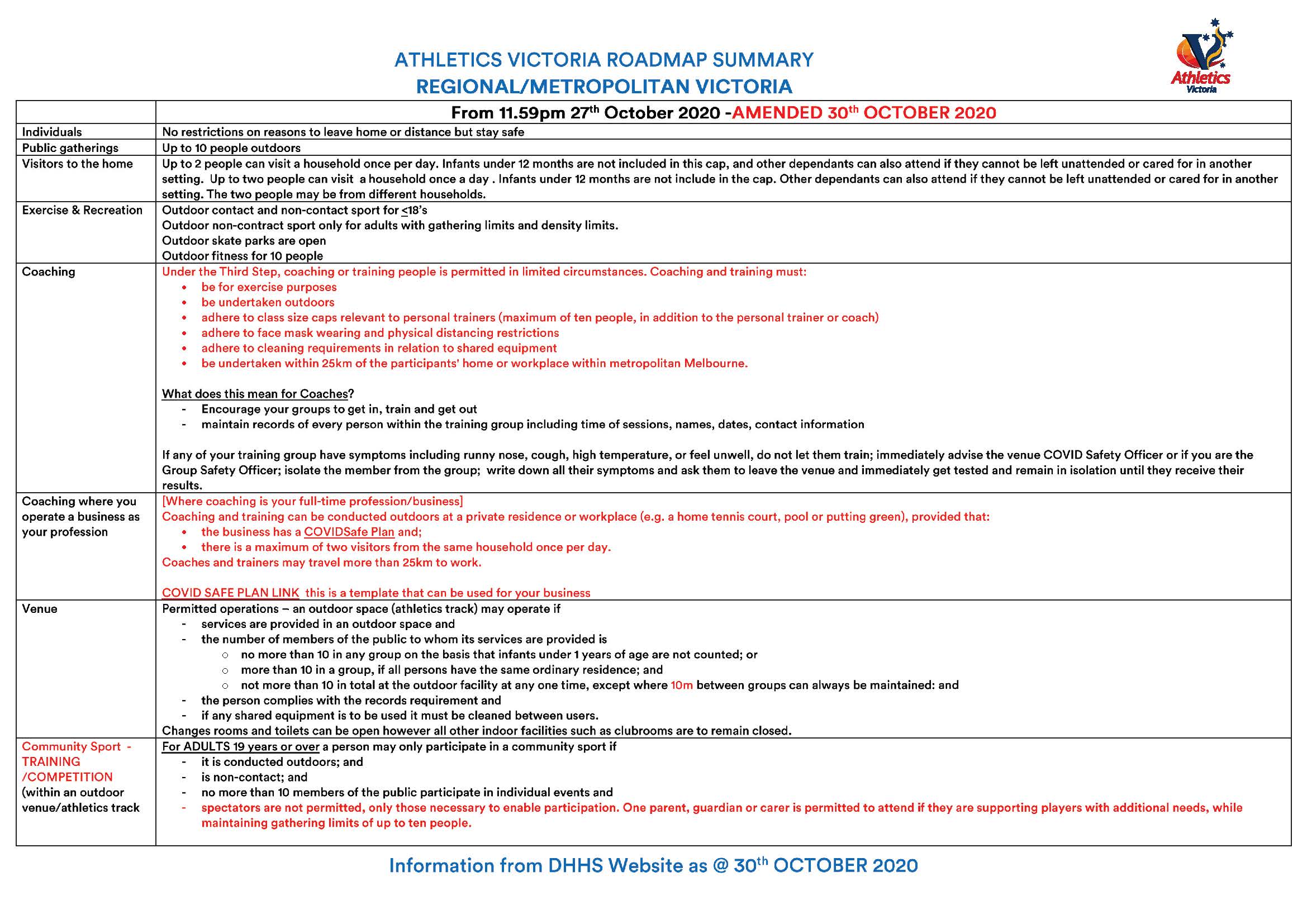 Download Regional Victoria Restrictions Roadmap Images